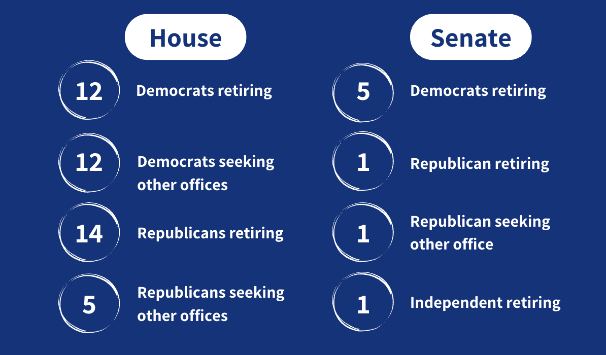 Departing members of congress